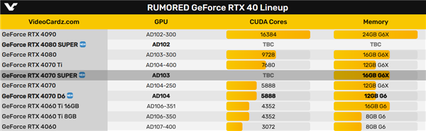 RTX 4070 SUPER惊喜大升级！4070 Ti都没法混了